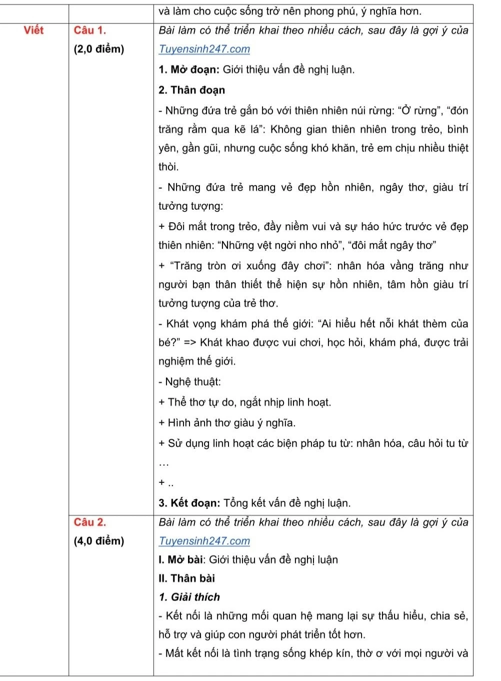 Hướng dẫn giải đề môn Ngữ văn thi lớp 10 tại Hà Nội Hướng dẫn giải đề môn Ngữ văn thi lớp 10 tại Hà Nội