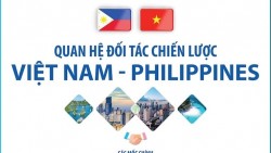 Quan hệ Đối tác chiến lược Việt Nam - Philippines