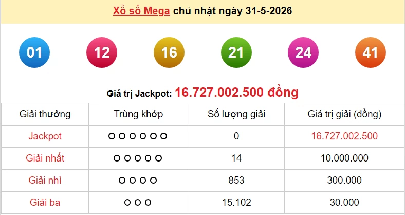 Vietlott 31/5 kết quả xổ số Vietlott Mega Chủ nhật 31/5/2026: Ai sẽ là trúng giải lớn tối nay?