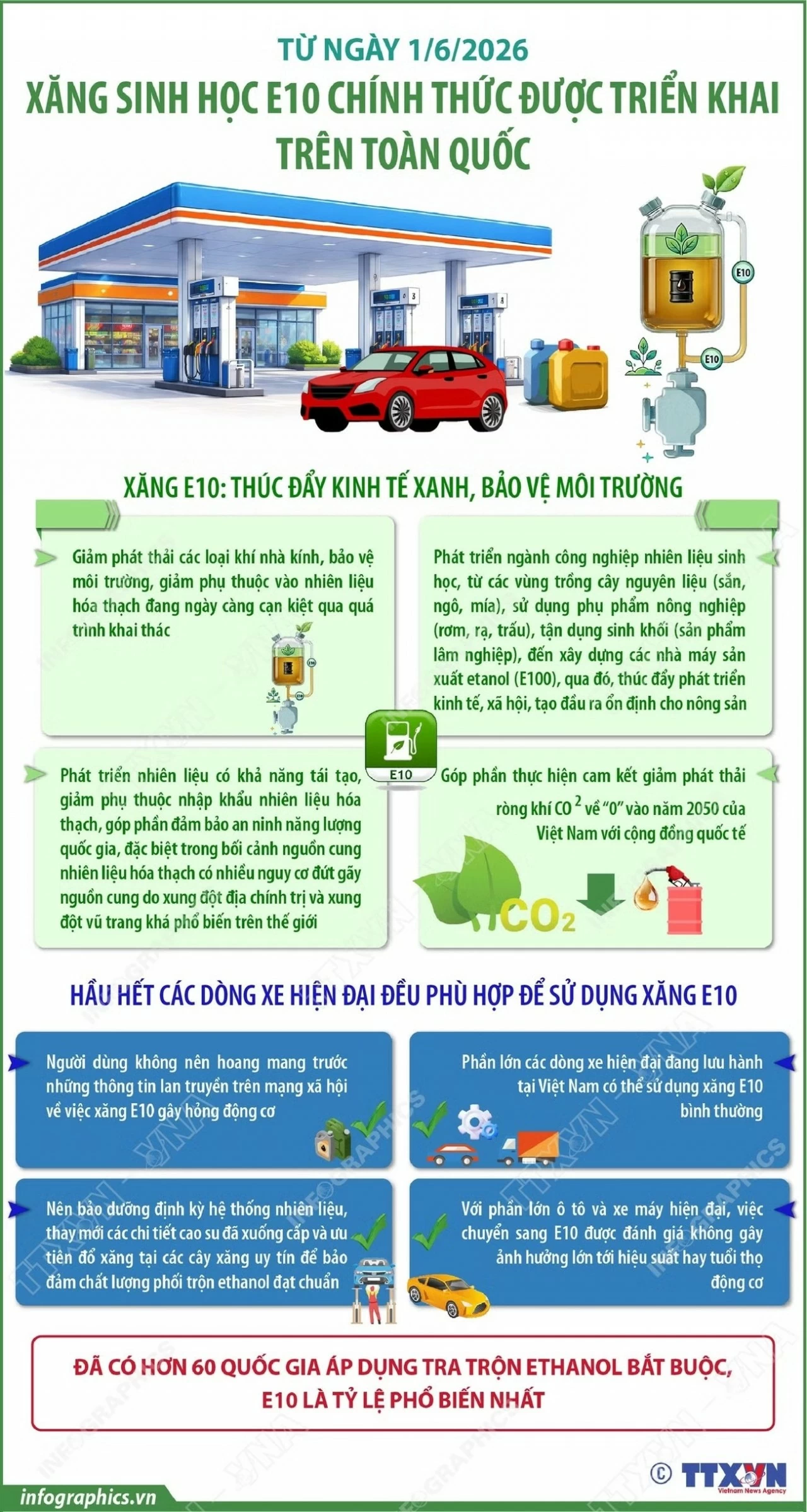 Chính thức áp dụng xăng sinh học E10 toàn quốc từ ngày 1/6 Chính thức áp dụng xăng sinh học E10 toàn quốc từ ngày 1/6