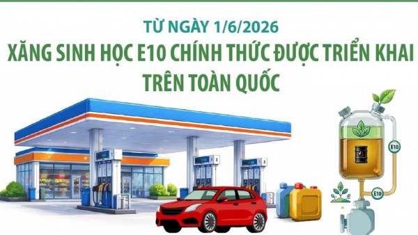 Chính thức áp dụng xăng sinh học E10 toàn quốc từ ngày 1/6
