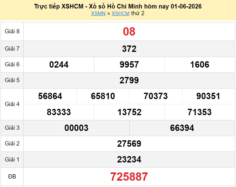 XSHCM 6/6/2026 kết quả xổ số TP.HCM ngày 6 tháng 6 - xổ số hôm nay 6/6