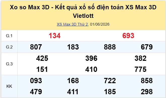 Vietlott 2/6/2026 kết quả xổ số Vietlott Power hôm nay thứ 3 ngày 2/6/2026 Vietlott 2/6/2026 kết quả xổ số Vietlott Power hôm nay thứ 3 ngày 2/6/2026