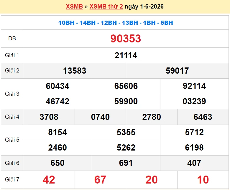 XSMB 2/6/2026 kết quả xổ số miền Bắc thứ 3 ngày 2/6/2026 - dự đoán SXMB 2/6