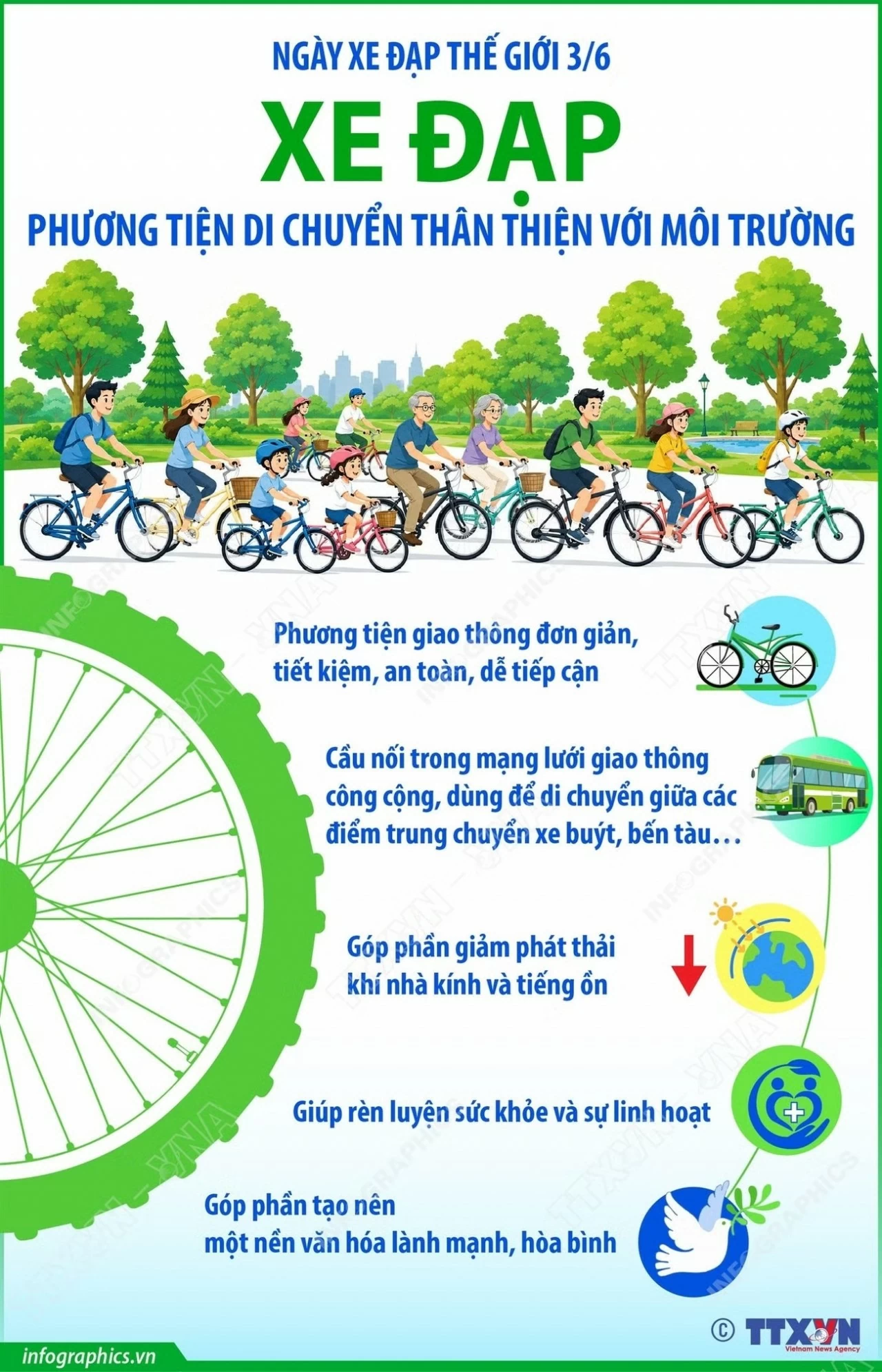 Ngày Xe đạp thế giới: Ghi nhận những giá trị bền vững của đạp xe