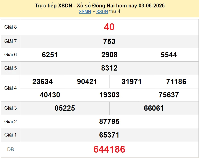 XSDN 3/6 kết quả xổ số Đồng Nai ngày 3 tháng 6 năm 2026 - xổ số hôm nay 3/6