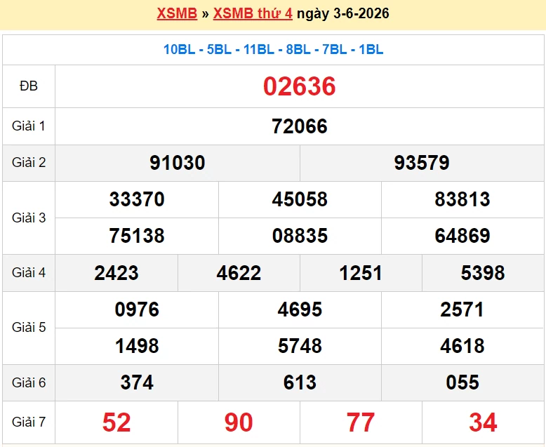 XSMB 4/6/2026 kết quả xổ số miền Bắc thứ 5 ngày 4/6/2026 - dự đoán SXMB 4/6