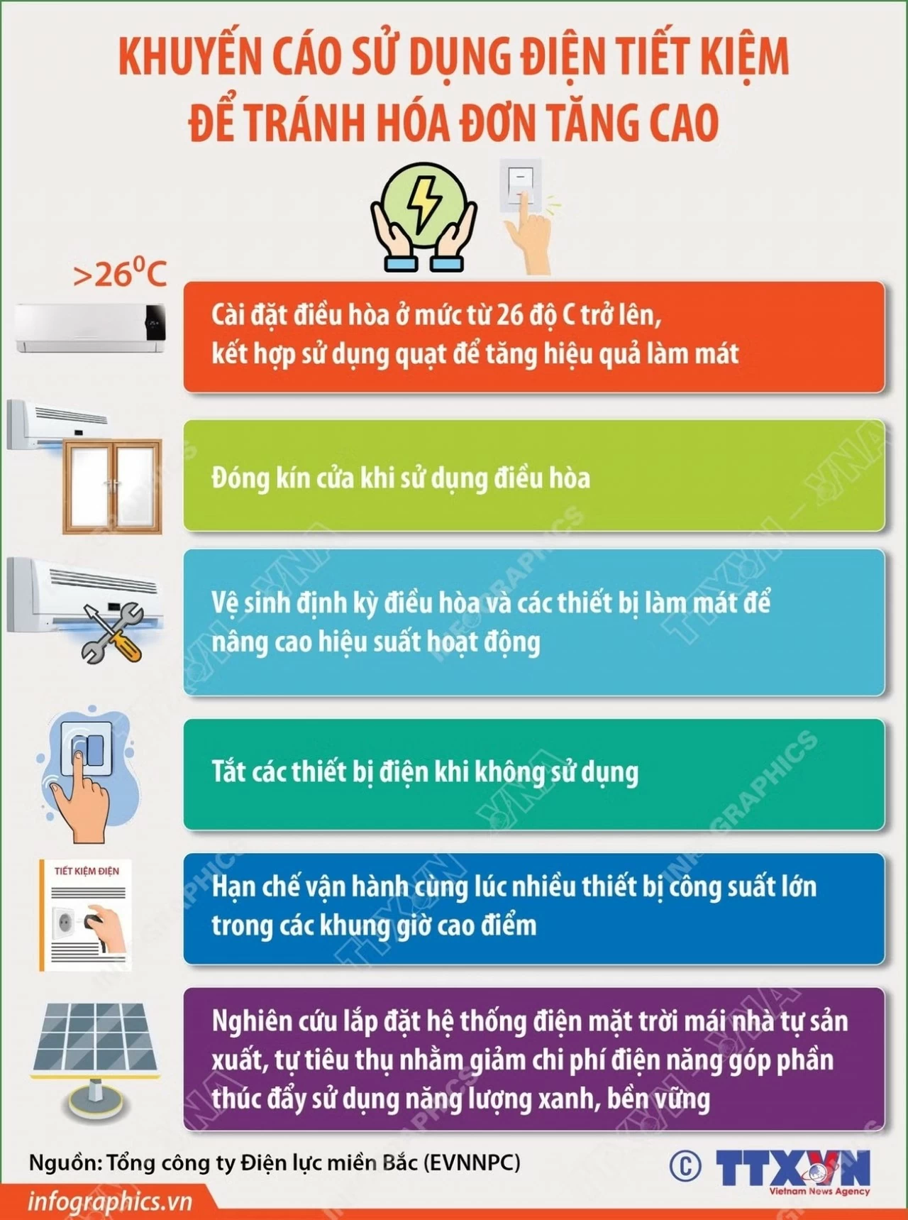Hướng dẫn cách sử dụng tiết kiệm để giảm áp lực hệ thống điện Hướng dẫn cách sử dụng tiết kiệm để giảm áp lực hệ thống điện