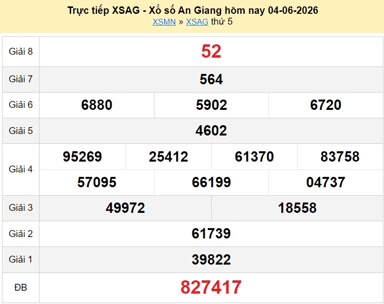 XSAG 11/6/2026 kết quả xổ số An Giang ngày 11 tháng 6 - xổ số hôm nay 11/6 XSAG 11/6/2026 kết quả xổ số An Giang ngày 11 tháng 6 - xổ số hôm nay 11/6