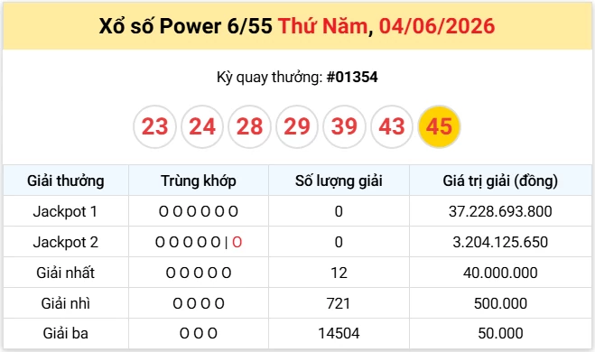Vietlott 5/6/2026 kết quả xổ số Vietlott Mega hôm nay thứ 6 ngày 5/6/2026