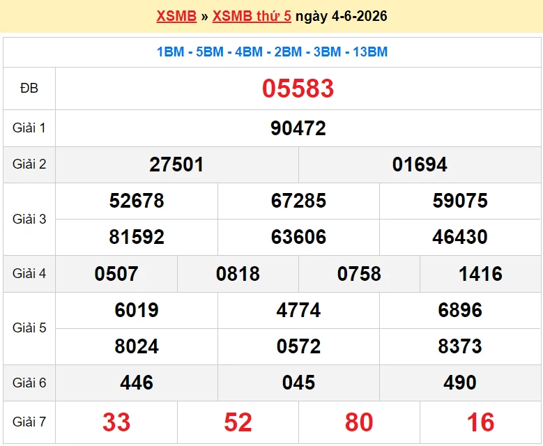 XSMB 5/6/2026 kết quả xổ số miền Bắc thứ 6 ngày 5/6/2026 - dự đoán SXMB 5/6