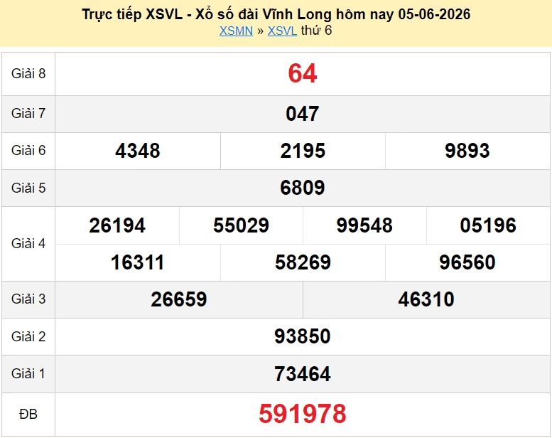 XSVL 5/6 kết quả xổ số Vĩnh Long ngày 5 tháng 6 năm 2026 - xổ số hôm nay 5/6