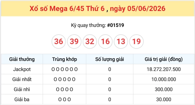 Vietlott 6/6/2026 kết quả xổ số Vietlott Power hôm nay thứ 7 ngày 6/6/2026