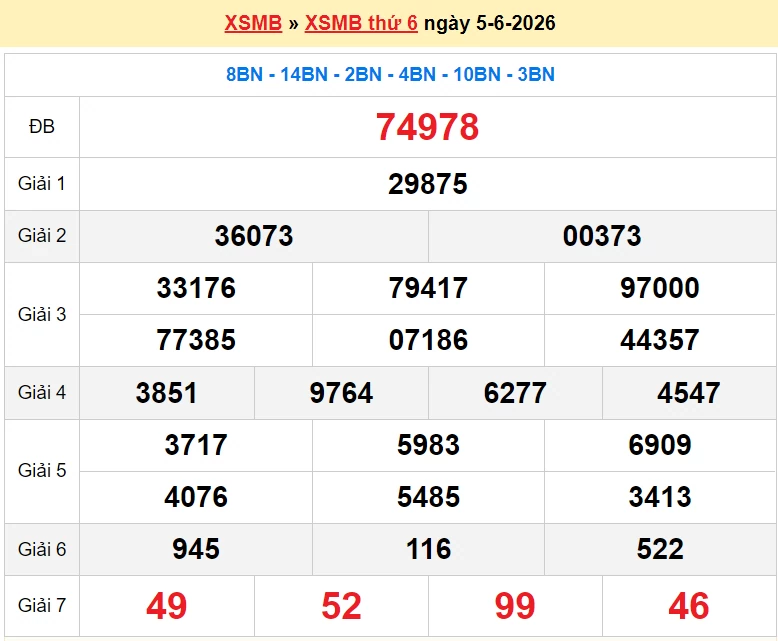 XSMB 7/6/2026 kết quả xổ số miền Bắc Chủ nhật ngày 7/6/2026 - dự đoán SXMB 7/6 XSMB 7/6/2026 kết quả xổ số miền Bắc Chủ nhật ngày 7/6/2026 - dự đoán SXMB 7/6