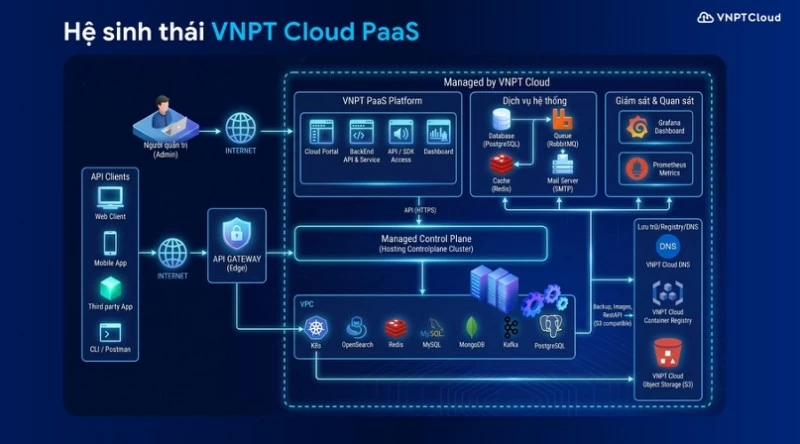 VNPT Cloud nhận giải Nền tảng số xuất sắc tại Viet Nam I4 Impact Awards 2026