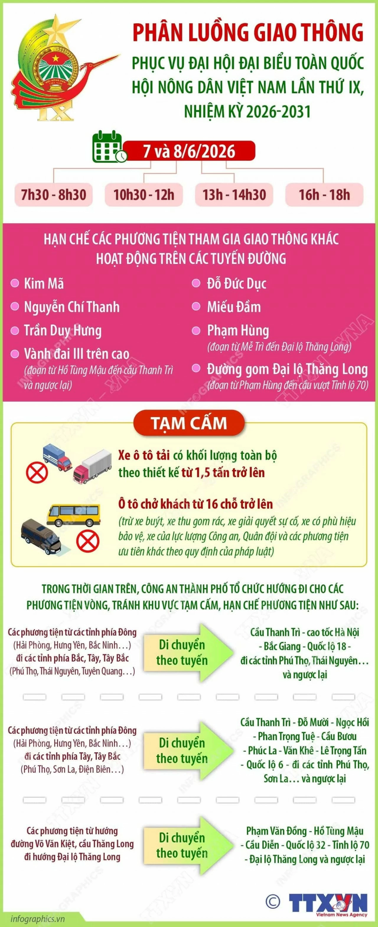 Phân luồng giao thông phục vụ Đại hội toàn quốc Hội Nông dân Việt Nam lần thứ IX