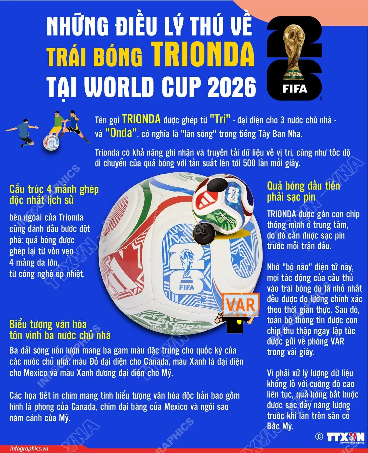 World Cup 2026: Khám phá những điều thú vị về trái bóng “Trionda” ứng dụng công nghệ chip thông minh