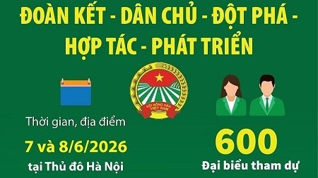 600 đại biểu dự Đại hội toàn quốc Hội Nông dân Việt Nam lần thứ IX