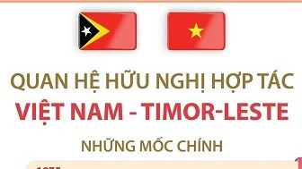 Quan hệ hữu nghị hợp tác Việt Nam và Timor-Leste ngày càng thực chất, hiệu quả
