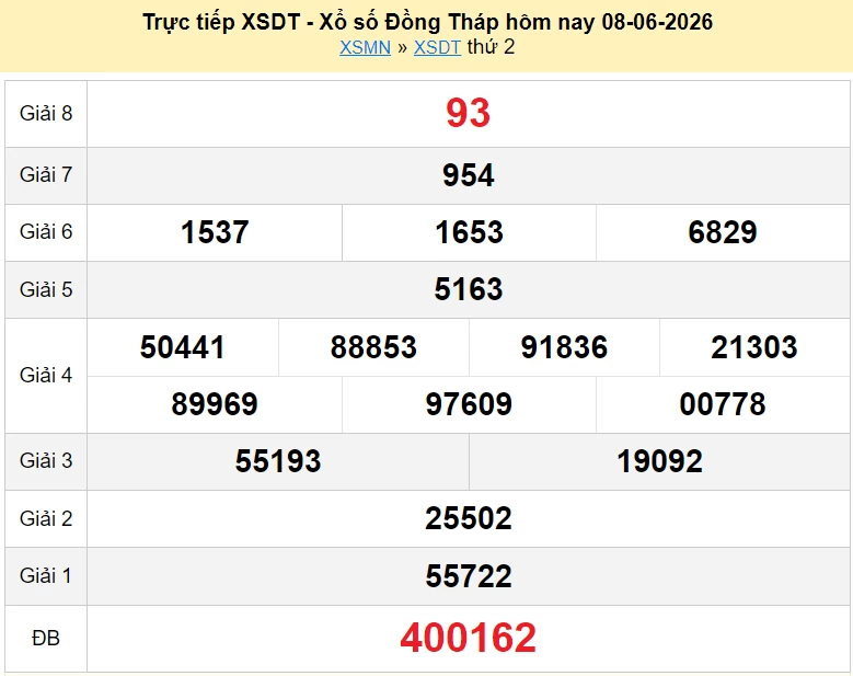 XSDT 15/6/2026 kết quả xổ số Đồng Tháp ngày 15 tháng 6 - xổ số hôm nay 15/6