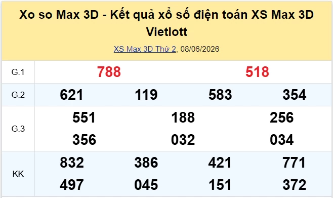 Vietlott 8/6 kết quả xổ số Vietlott Max 3D thứ 2 ngày 8/6/2026 Vietlott 8/6 kết quả xổ số Vietlott Max 3D thứ 2 ngày 8/6/2026