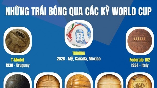 Dấu ấn thời gian trên những trái bóng qua các kỳ World Cup