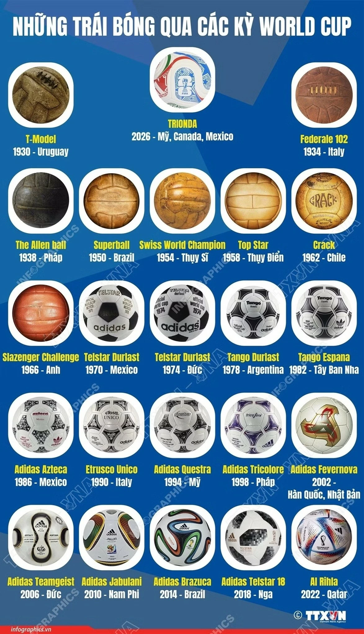 Dấu ấn thời gian trên những trái bóng qua các kỳ World Cup
