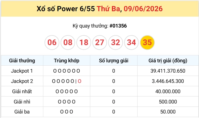 Vietlott 10/6/2026 kết quả xổ số Vietlott Mega hôm nay thứ 4 ngày 10/6/2026
