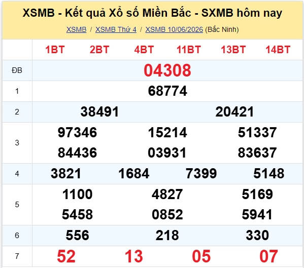 XSMB 12/6/2026 kết quả xổ số miền Bắc thứ 6 ngày 12/6/2026 - dự đoán SXMB 12/6