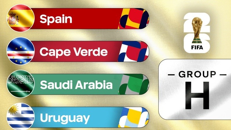 Lịch thi đấu bóng đá bảng H World Cup 2026 mới nhất