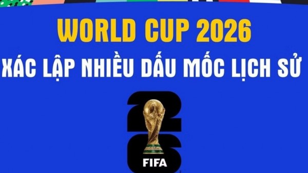 Những dấu mốc lịch sử tại World Cup 2026
