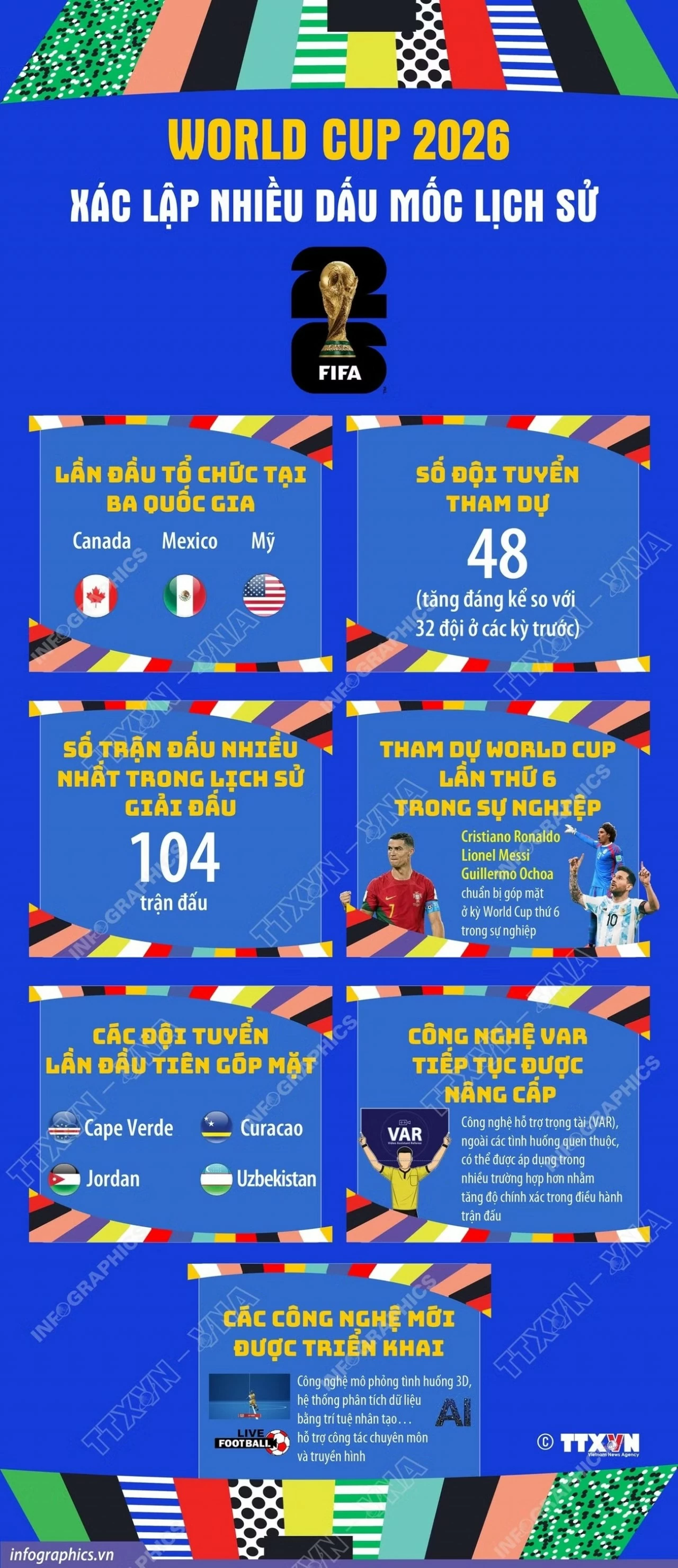 World Cup 2026 xác lập những dấu mốc lịch sử