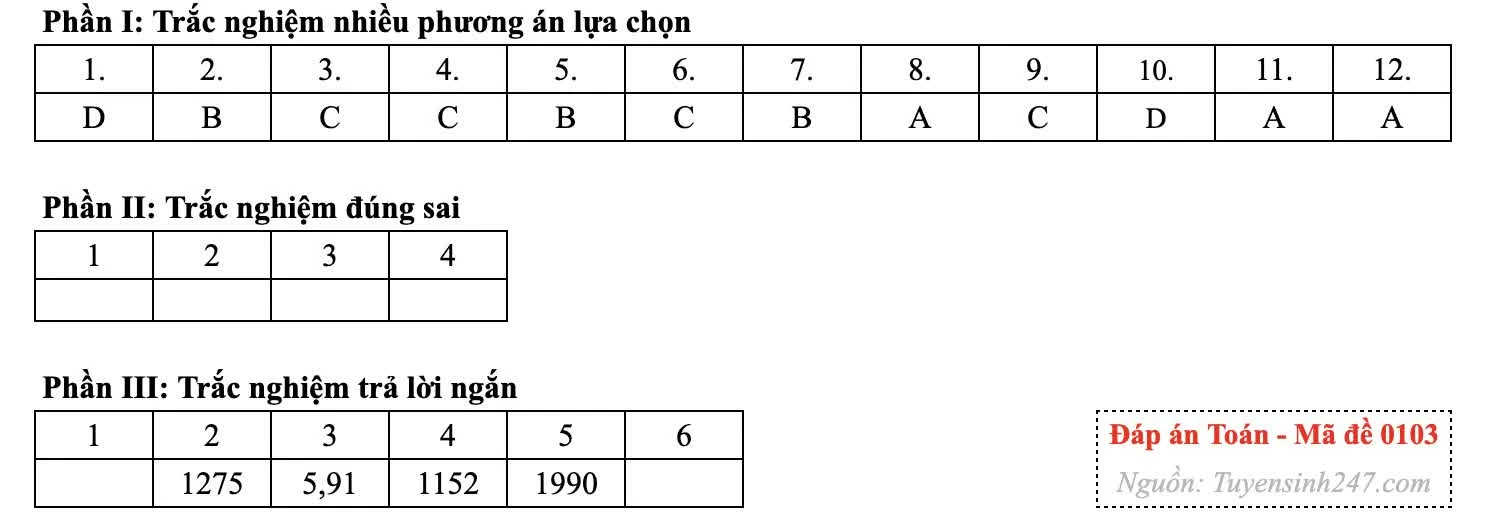 Gợi ý đáp án môn Toán thi tốt nghiệp THPT 2026