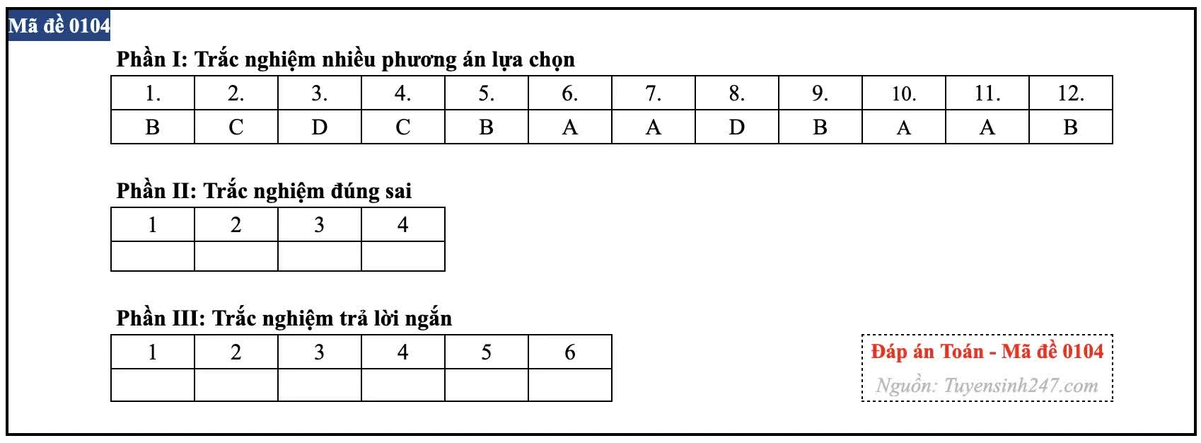 Gợi ý đáp án môn Toán thi tốt nghiệp THPT 2026