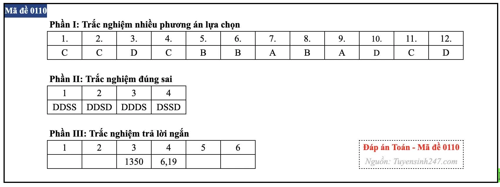 Gợi ý đáp án môn Toán thi tốt nghiệp THPT 2026