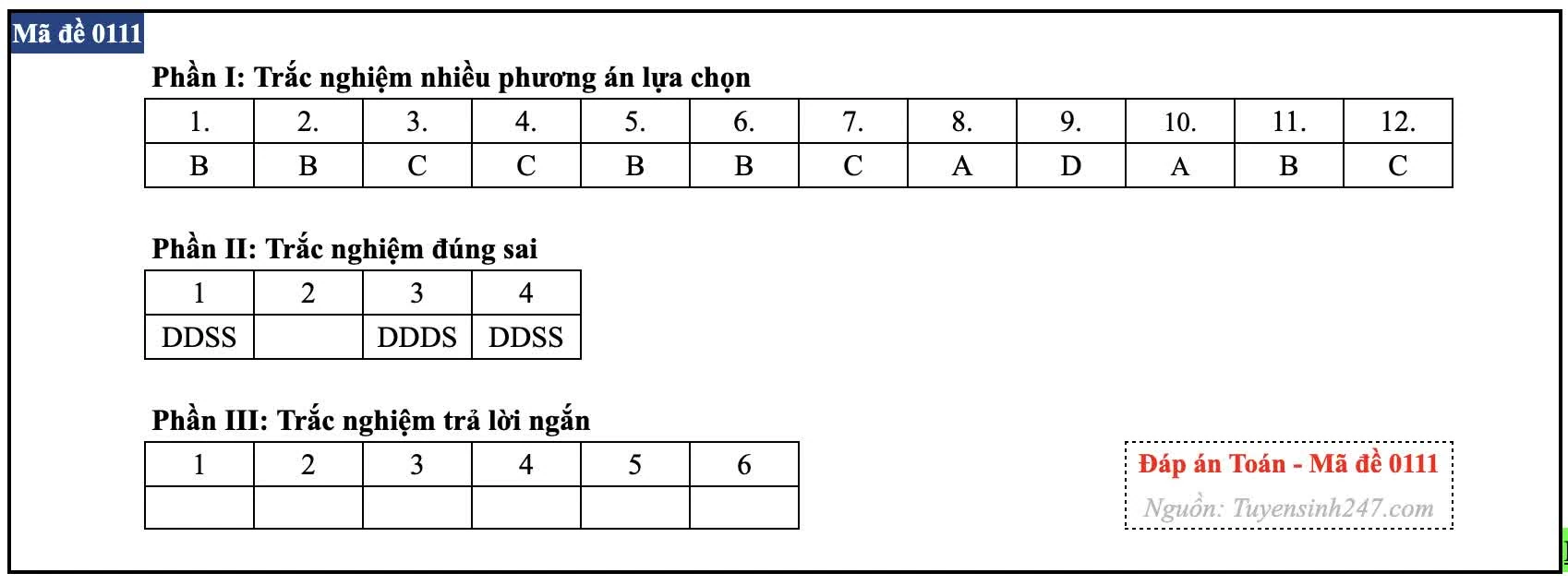 Gợi ý đáp án môn Toán thi tốt nghiệp THPT 2026