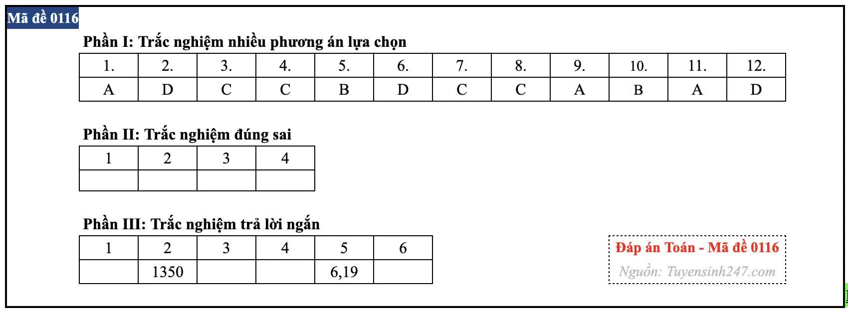 Gợi ý đáp án môn Toán thi tốt nghiệp THPT 2026
