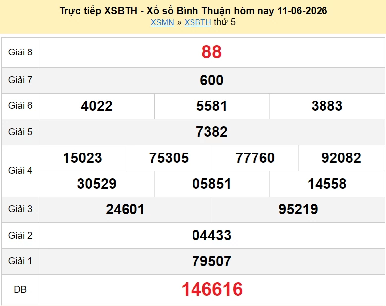 XSBTH 18/6/2026 kết quả xổ số Bình Thuận ngày 18 tháng 6 - xổ số hôm nay 18/6