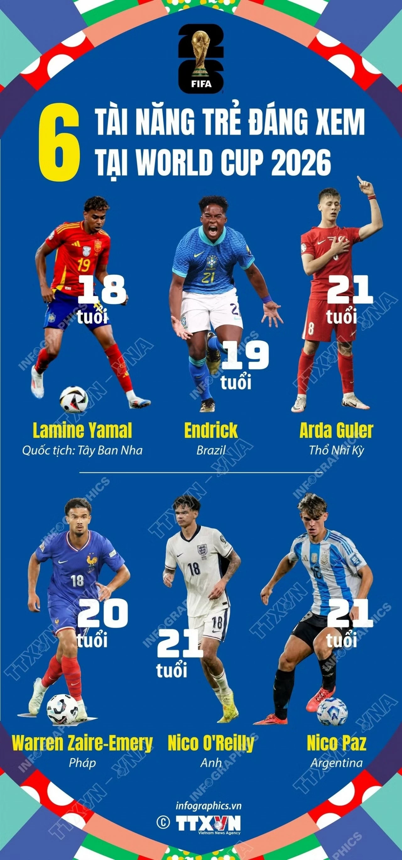 World Cup 2026