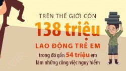 Ngày Thế giới chống lao động trẻ em 2026: Hành động ngay để bảo vệ trẻ em