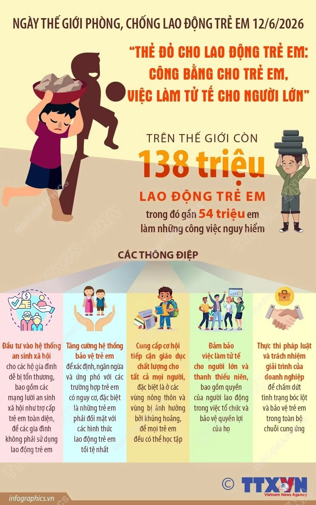 Ngày Thế giới chống lao động trẻ em 2026: Hành động ngay để bảo vệ trẻ em