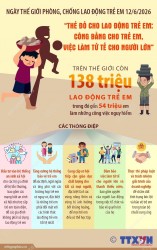 Ngày Thế giới chống lao động trẻ em 2026: Hành động ngay để bảo vệ trẻ em