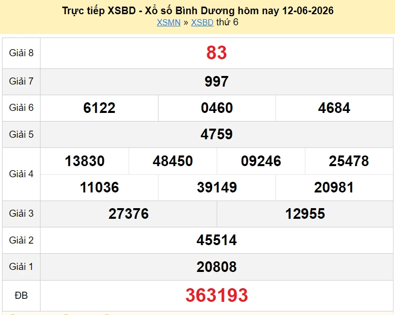 XSBD 19/6/2026 kết quả xổ số Bình Dương ngày 19 tháng 6 - xổ số hôm nay 19/6