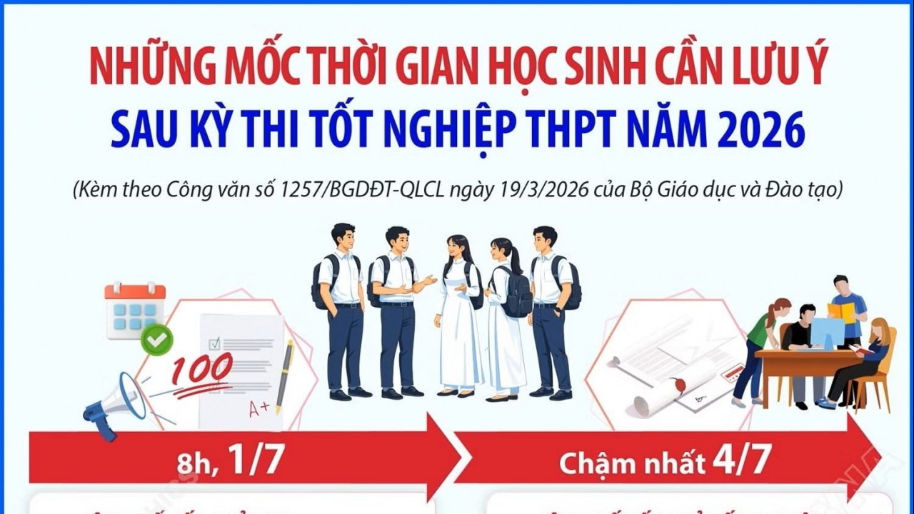 Các mốc thời gian quan trọng sau kỳ thi tốt nghiệp THPT 2026