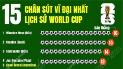 Những chân sút huyền thoại trong lịch sử World Cup