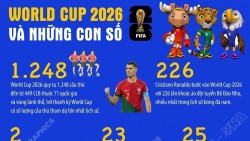 World Cup 2026 và những con số kỷ lục của bóng đá thế giới