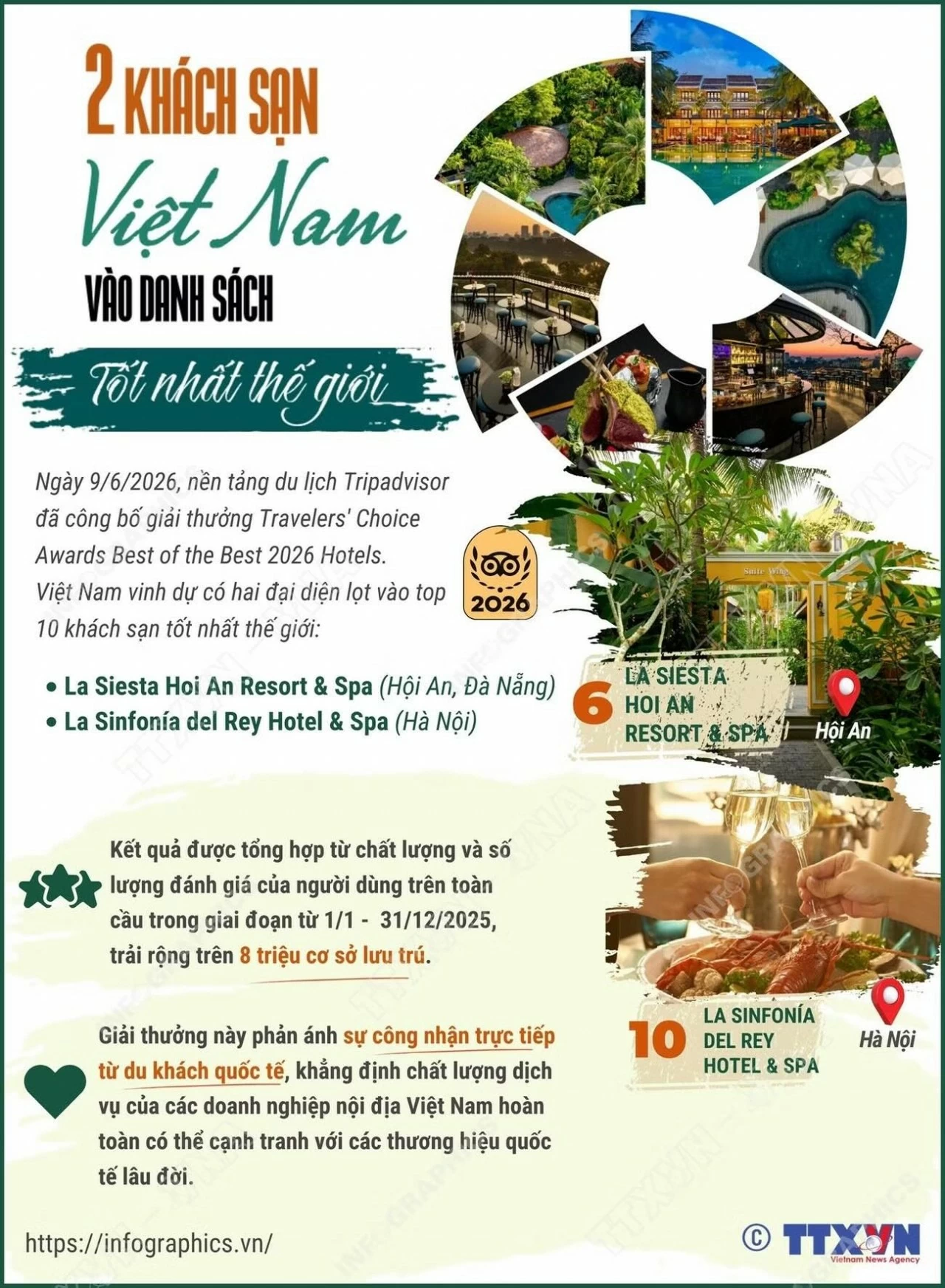 Hai khách sạn Việt Nam lọt vào danh sách khách sạn tốt nhất thế giới
