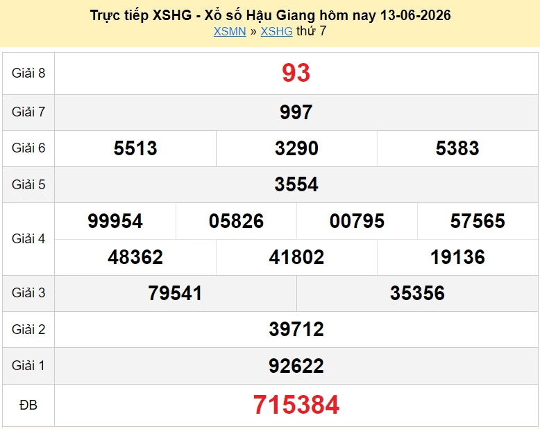 XSHG 20/6/2026 kết quả xổ số Hậu Giang ngày 20 tháng 6 - xổ số hôm nay 20/6