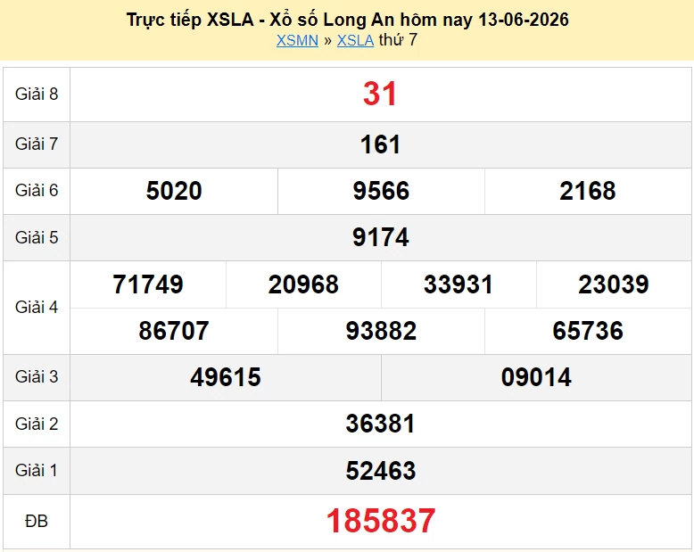 XSLA 20/6/2026 kết quả xổ số Long An ngày 20 tháng 6 - xổ số hôm nay 20/6 XSLA 20/6/2026 kết quả xổ số Long An ngày 20 tháng 6 - xổ số hôm nay 20/6