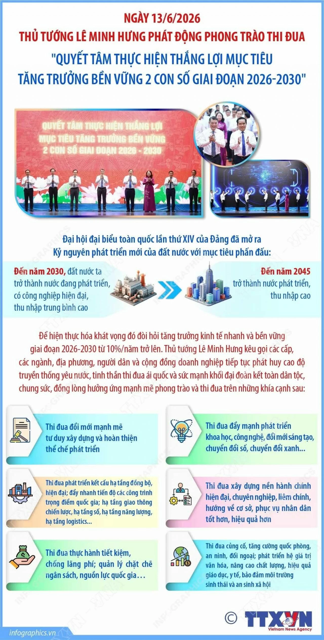 Phát động thi đua Quyết tâm thực hiện mục tiêu tăng trưởng bền vững 2 con số